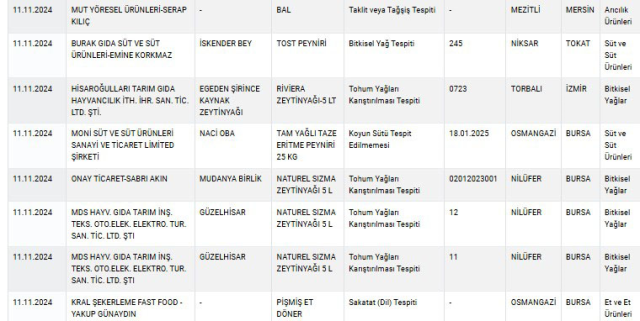 Bakanlık yeni sahtekarları ifşa etti! Dönerde et yerine kullandıkları şey pes dedirtti