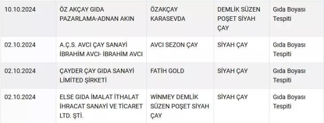 Bakanlık, gıda boyası içeren 4 çay markasını ifşa etti